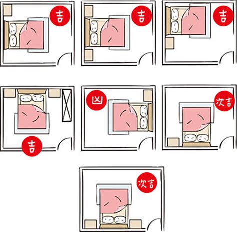 房間床頭風水|【風水特輯】睡床這樣擺，好運馬上來！臥室旺運4撇。